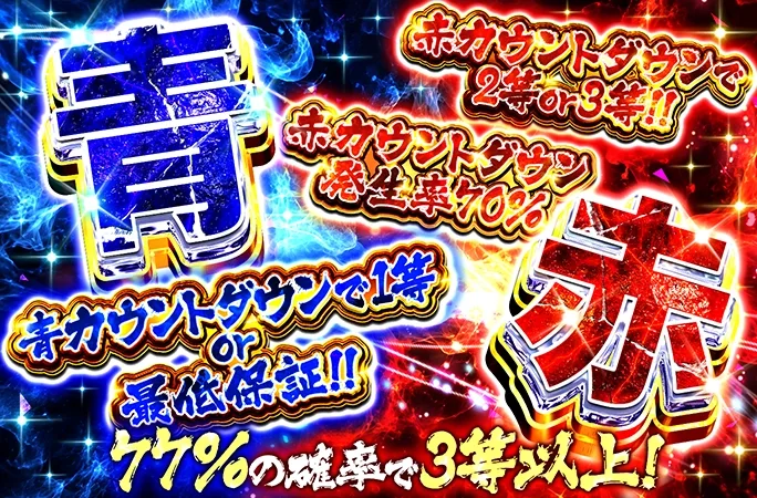 77%の確率で3等以上！青　赤｜オリくじ